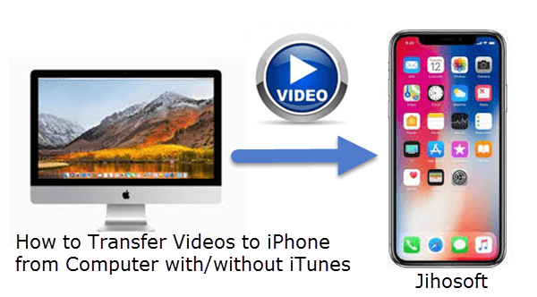 how to move photos from iphone to mac computer
