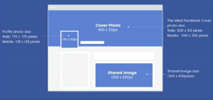 How To Change Facebook Cover Photo